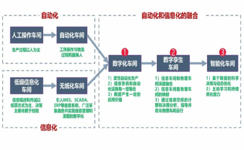 数字化工厂_丽水数字化生产线_丽水六轴机器人_丽水数字化车间_丽水智能化车间